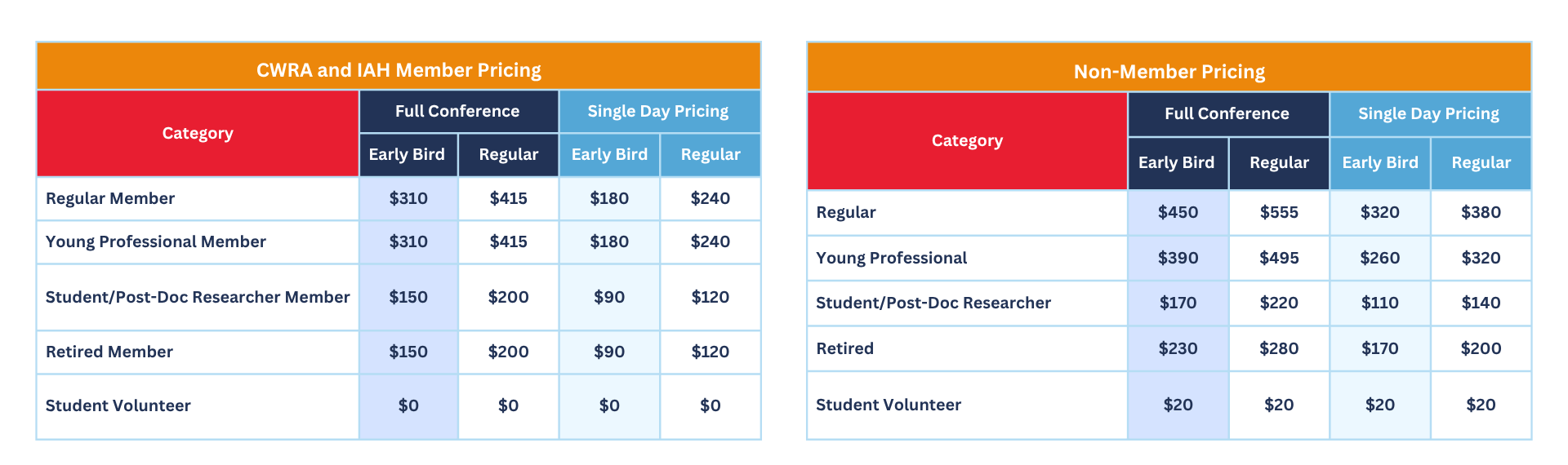 ab-conference-pricing-tables